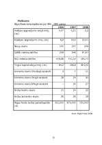 Referāts 'Rīgas Fondu birža un tās vēsture', 12.