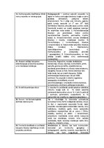 Konspekts 'Audu metabolisma farmakoloģija', 7.