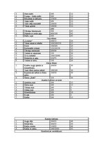 Prakses atskaite 'Ēdināšanas uzņēmuma ēdienkartes sastādīšana', 8.