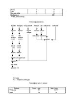 Prakses atskaite 'Ēdināšanas uzņēmuma ēdienkartes sastādīšana', 14.