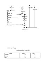 Prakses atskaite 'Ēdināšanas uzņēmuma ēdienkartes sastādīšana', 16.