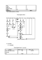 Prakses atskaite 'Ēdināšanas uzņēmuma ēdienkartes sastādīšana', 19.