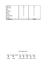 Prakses atskaite 'Ēdināšanas uzņēmuma ēdienkartes sastādīšana', 22.