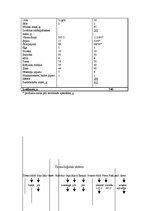 Prakses atskaite 'Ēdināšanas uzņēmuma ēdienkartes sastādīšana', 24.