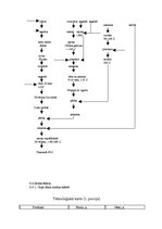 Prakses atskaite 'Ēdināšanas uzņēmuma ēdienkartes sastādīšana', 25.