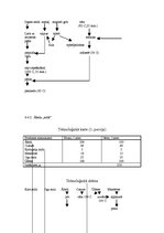 Prakses atskaite 'Ēdināšanas uzņēmuma ēdienkartes sastādīšana', 27.