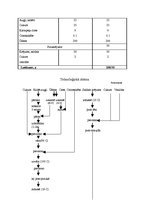 Prakses atskaite 'Ēdināšanas uzņēmuma ēdienkartes sastādīšana', 29.