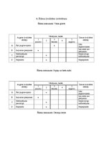 Prakses atskaite 'Ēdināšanas uzņēmuma ēdienkartes sastādīšana', 31.