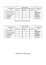 Prakses atskaite 'Ēdināšanas uzņēmuma ēdienkartes sastādīšana', 32.