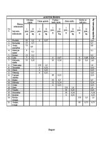 Prakses atskaite 'Ēdināšanas uzņēmuma ēdienkartes sastādīšana', 36.