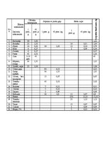 Prakses atskaite 'Ēdināšanas uzņēmuma ēdienkartes sastādīšana', 37.