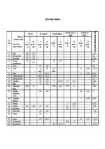 Prakses atskaite 'Ēdināšanas uzņēmuma ēdienkartes sastādīšana', 38.