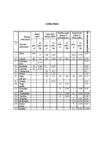 Prakses atskaite 'Ēdināšanas uzņēmuma ēdienkartes sastādīšana', 39.