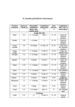 Prakses atskaite 'Ēdināšanas uzņēmuma ēdienkartes sastādīšana', 40.