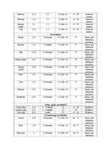 Prakses atskaite 'Ēdināšanas uzņēmuma ēdienkartes sastādīšana', 41.