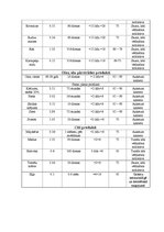 Prakses atskaite 'Ēdināšanas uzņēmuma ēdienkartes sastādīšana', 42.