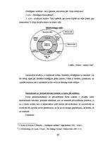 Diplomdarbs 'Nekustamā īpašuma sagatavošana pārvaldīšanai', 15.