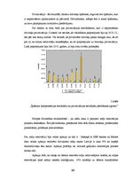Diplomdarbs 'Nekustamā īpašuma sagatavošana pārvaldīšanai', 16.