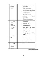 Diplomdarbs 'Nekustamā īpašuma sagatavošana pārvaldīšanai', 62.