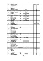 Diplomdarbs 'Nekustamā īpašuma sagatavošana pārvaldīšanai', 68.