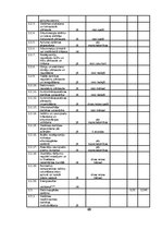 Diplomdarbs 'Nekustamā īpašuma sagatavošana pārvaldīšanai', 69.