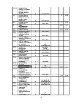 Diplomdarbs 'Nekustamā īpašuma sagatavošana pārvaldīšanai', 71.