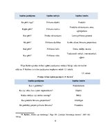 Referāts 'Patērētāju rīcību ietekmējošie faktori Latvijas degvielas uzpildes staciju tirgū', 6.