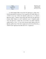 Referāts 'Patērētāju rīcību ietekmējošie faktori Latvijas degvielas uzpildes staciju tirgū', 32.