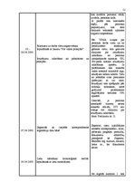 Prakses atskaite 'Pirmsdiploma prakses atskaite', 21.