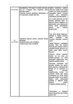 Prakses atskaite 'Pirmsdiploma prakses atskaite', 22.