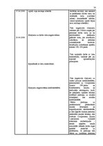 Prakses atskaite 'Pirmsdiploma prakses atskaite', 24.