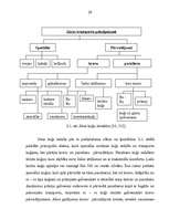 Referāts 'Tranzītpārvadājuma plūsmas caur Latviju', 29.
