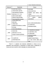 Biznesa plāns 'SIA "Burkšķis" biznesa plāns', 15.