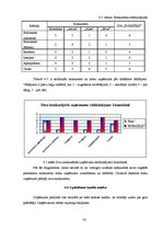 Biznesa plāns 'SIA "Burkšķis" biznesa plāns', 16.