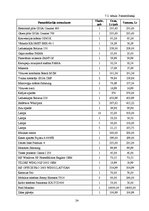 Biznesa plāns 'SIA "Burkšķis" biznesa plāns', 24.