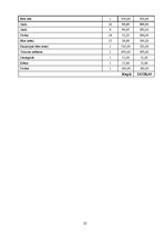 Biznesa plāns 'SIA "Burkšķis" biznesa plāns', 25.