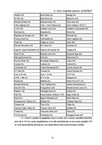 Biznesa plāns 'SIA "Burkšķis" biznesa plāns', 30.