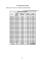 Biznesa plāns 'SIA "Burkšķis" biznesa plāns', 33.