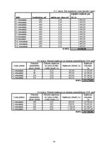 Biznesa plāns 'SIA "Burkšķis" biznesa plāns', 34.