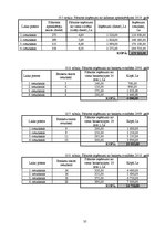 Biznesa plāns 'SIA "Burkšķis" biznesa plāns', 35.