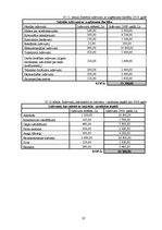 Biznesa plāns 'SIA "Burkšķis" biznesa plāns', 37.