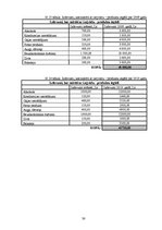 Biznesa plāns 'SIA "Burkšķis" biznesa plāns', 38.