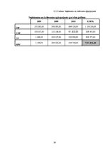 Biznesa plāns 'SIA "Burkšķis" biznesa plāns', 39.