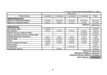 Biznesa plāns 'SIA "Burkšķis" biznesa plāns', 42.