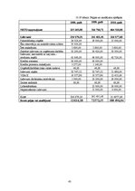 Biznesa plāns 'SIA "Burkšķis" biznesa plāns', 43.