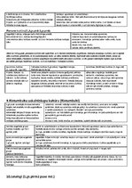 Konspekts 'Baltu etnoģenēze', 6.