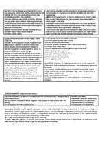 Konspekts 'Baltu etnoģenēze', 8.