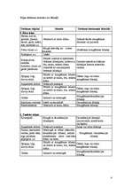 Referāts 'Bāra darba organizācija', 4.