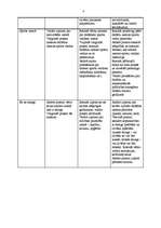 Konspekts 'Tēmas “Sniegs” analīze pa vecuma grupām', 3.