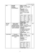 Diplomdarbs 'Polifenolo savienojumu noteikšana augos', 15.